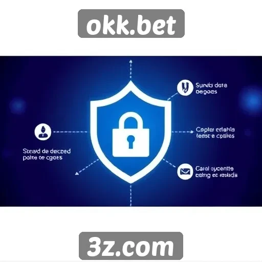 recursos de segurança destacados no site okk.bet